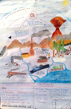 Winner of the poster competition in Leh